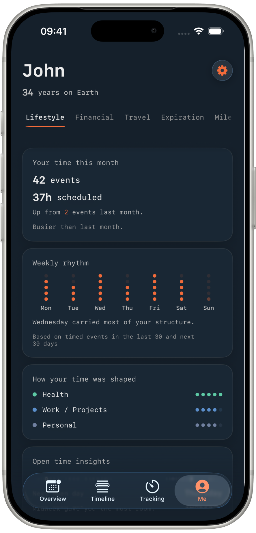 Elara financial insights